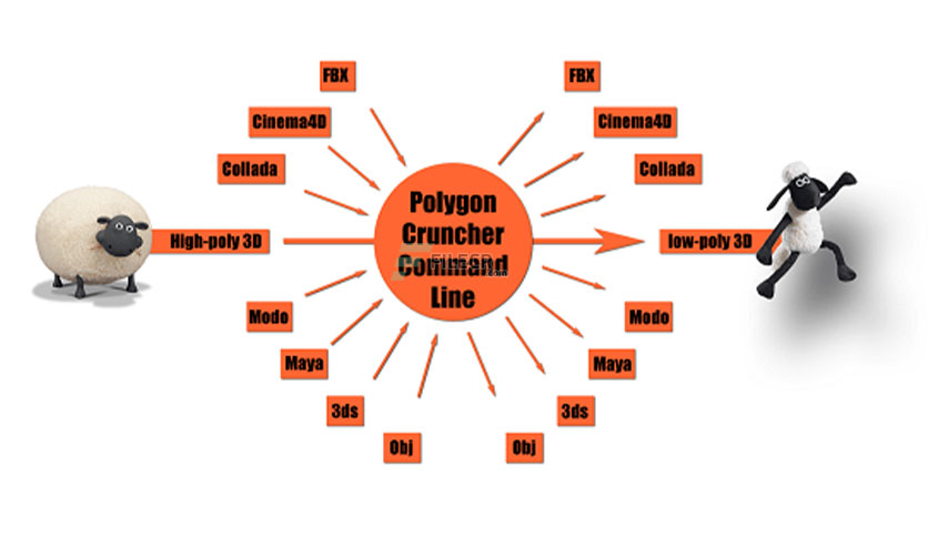 Mootools Polygon Cruncher Commandline Edition v13.60